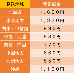 ご注文方法